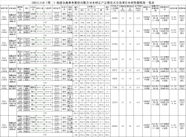 K8凯发官网入口,凯发k8娱乐平台,凯发国际娱乐官网k8木材定产定销竞买交易项目公告