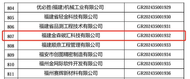 喜报!福建K8凯发官网入口,凯发k8娱乐平台,凯发国际娱乐官网k8旗下子公司 ——福建K8凯发官网入口,凯发k8娱乐平台,凯发国际娱乐官网k8碳汇科技有限公司通过“国家高新技术企业”认定